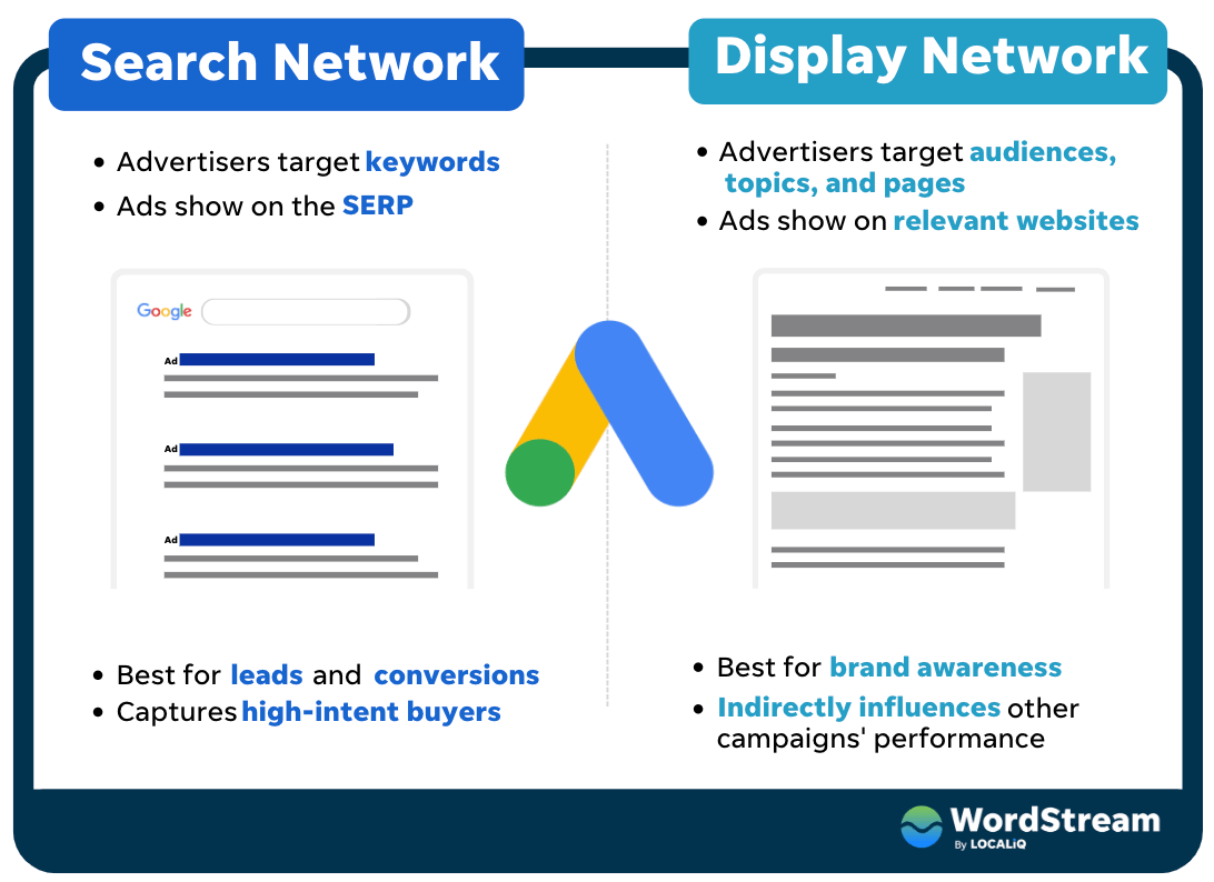 google display network